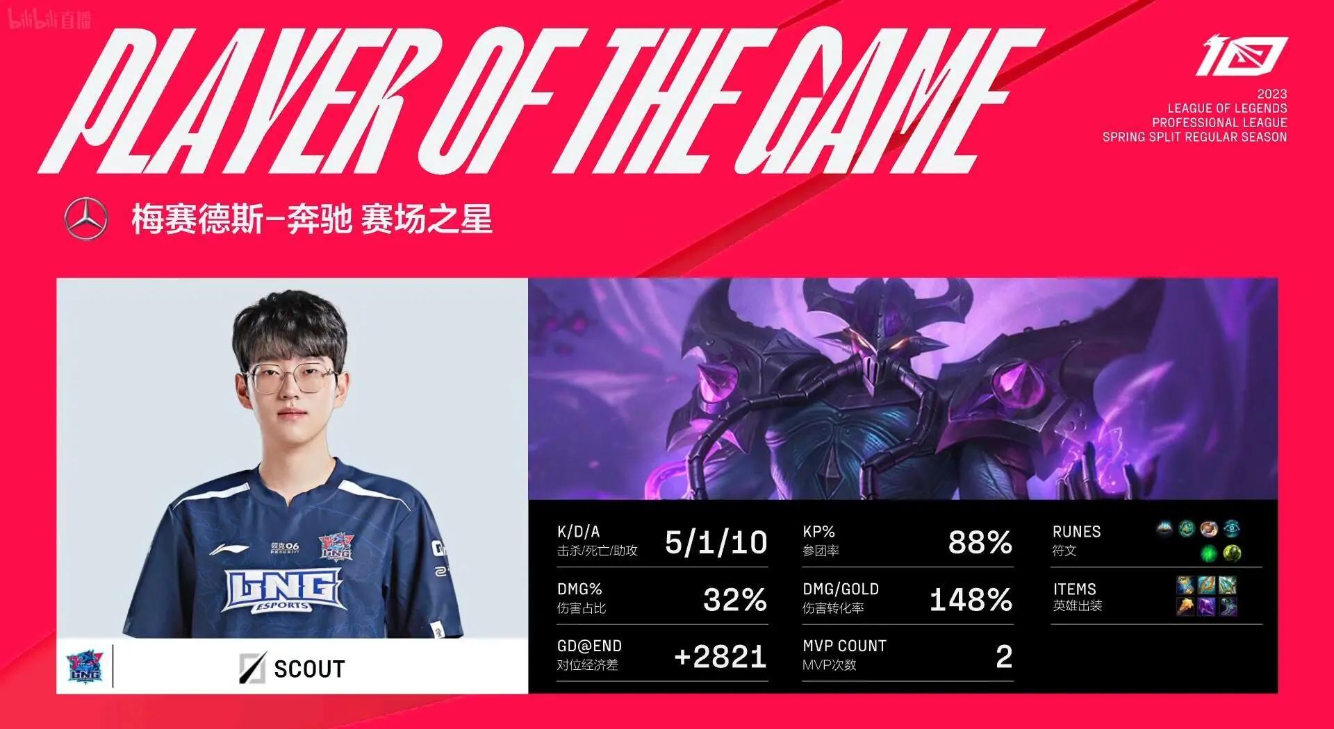 Scout伤愈复出，官方发布新规首场表现抢眼，德国队球迷欢呼！